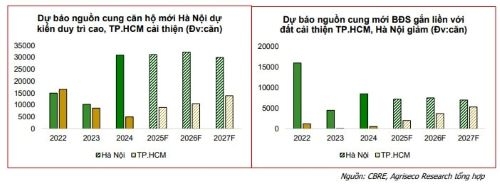 ĐIỂM DANH 4 PHÂN KHÚC ĐANG ÂM THẦM HỖ TRỢ THỊ TRƯỜNG BẤT ĐỘNG SẢN HỒI PHỤC TRONG NĂM 2025